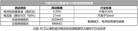 新车,威马,电池 新车,威马,电池
