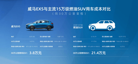 新车,威马,电池 新车,威马,电池