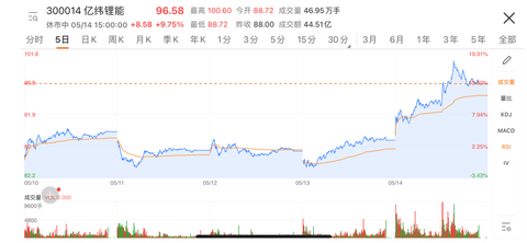 特斯拉,电池 特斯拉,电池