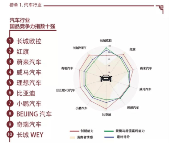 以爱之名 跑马“私奔” 欧拉再塑全新公主时代