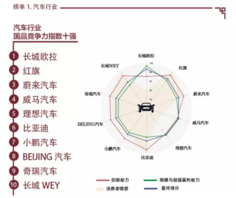 以爱之名 跑马“私奔” 欧拉再塑全新公主时代 以爱之名 跑马“私奔” 欧拉再塑全新公主时代
