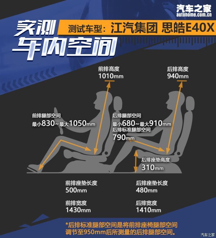 江汽集团 思皓E40X 2021款 金甲版