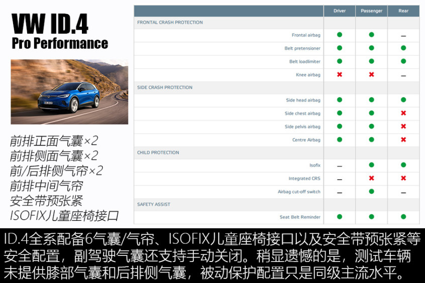 大眾ID.4碰撞測試