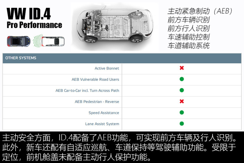 大眾ID.4碰撞測試