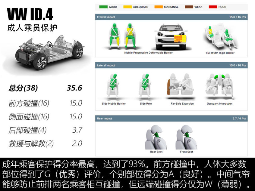 大眾ID.4碰撞測試