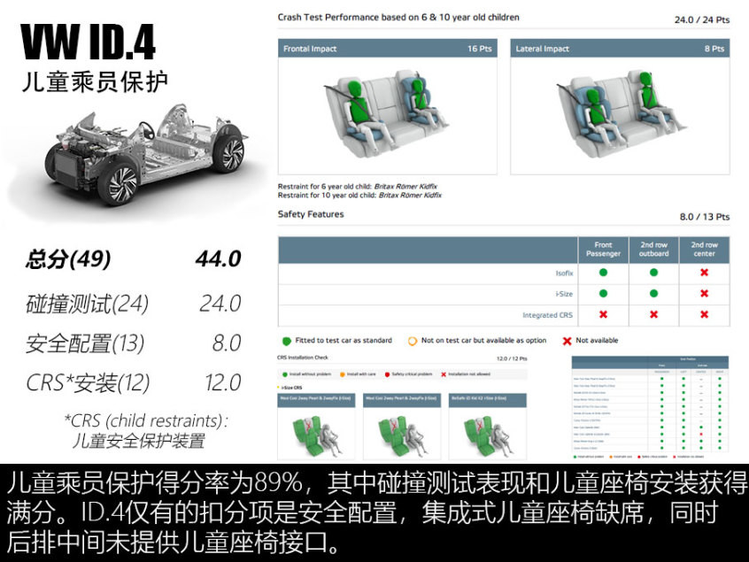 大众ID.4碰撞测试