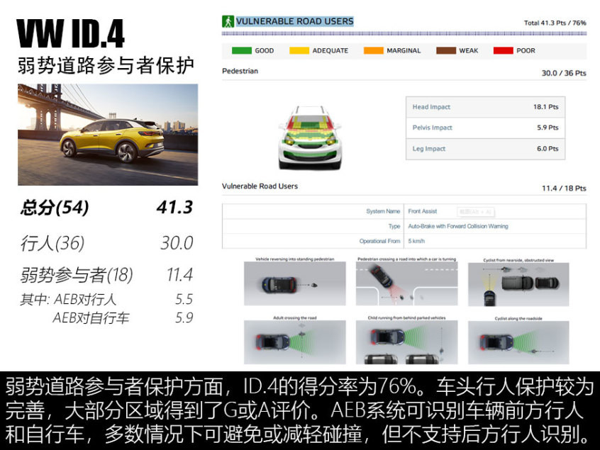 大眾ID.4碰撞測試