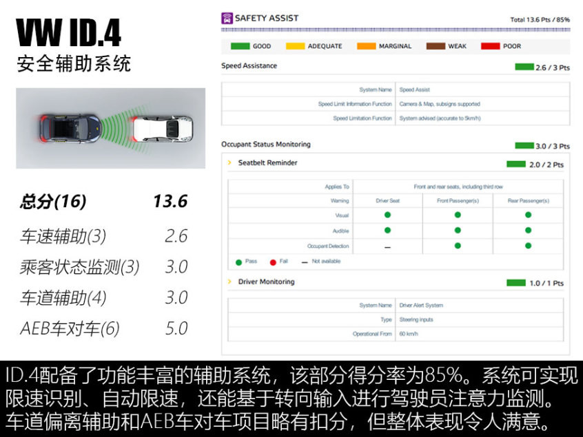 大众ID.4碰撞测试