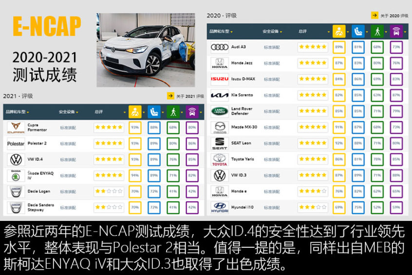 大眾ID.4碰撞測試