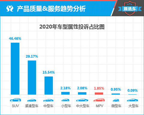 投诉,广汽传祺 投诉,广汽传祺