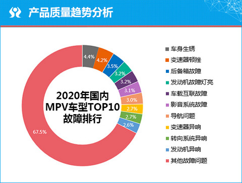 投诉,广汽传祺 投诉,广汽传祺