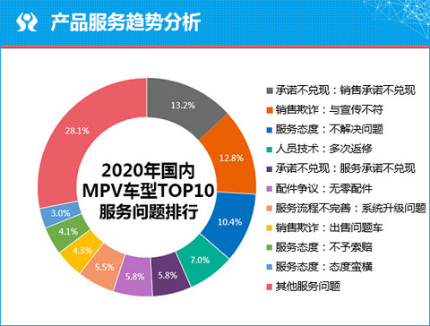投诉,广汽传祺 投诉,广汽传祺