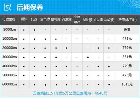 投诉,广汽传祺 投诉,广汽传祺