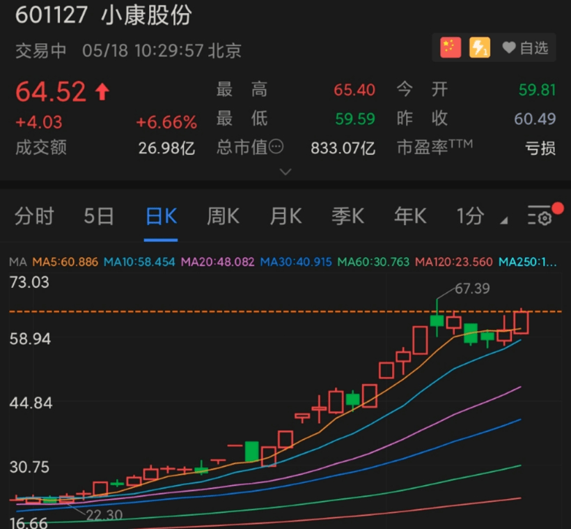 财报，电动汽车，销量，新势力造车