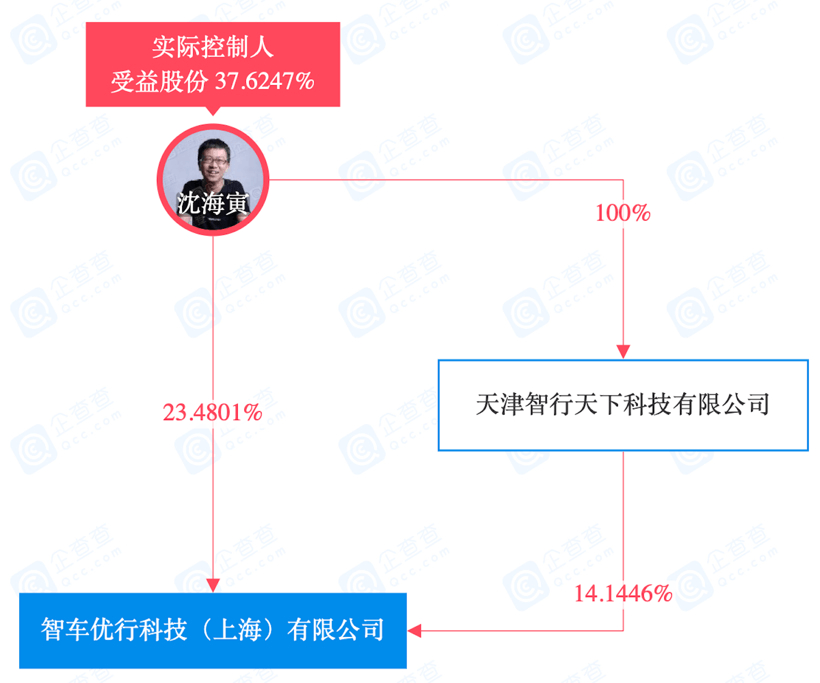 新势力造车