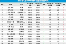 2021年4月TOP30轿车销量投诉量对应点评