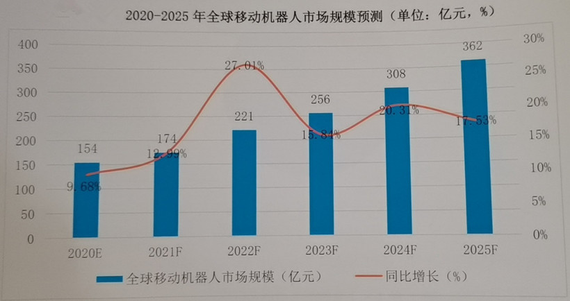 疫情，移動機器人