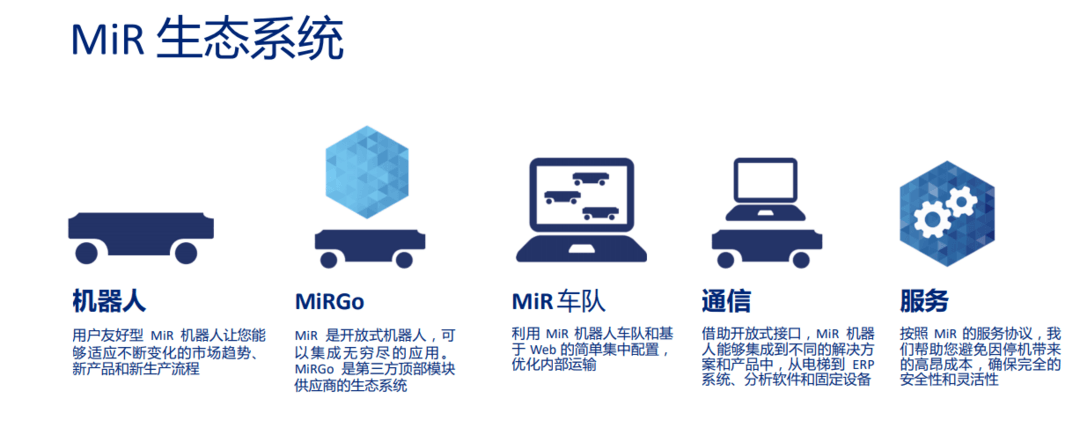 疫情，移動機器人