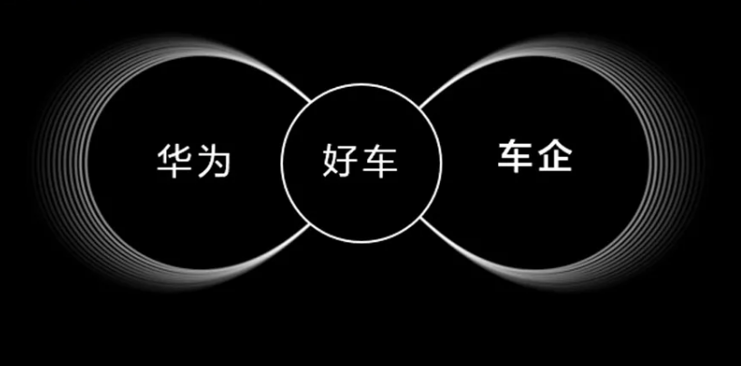 華為，華為,跨界造車,北汽藍(lán)谷,極狐