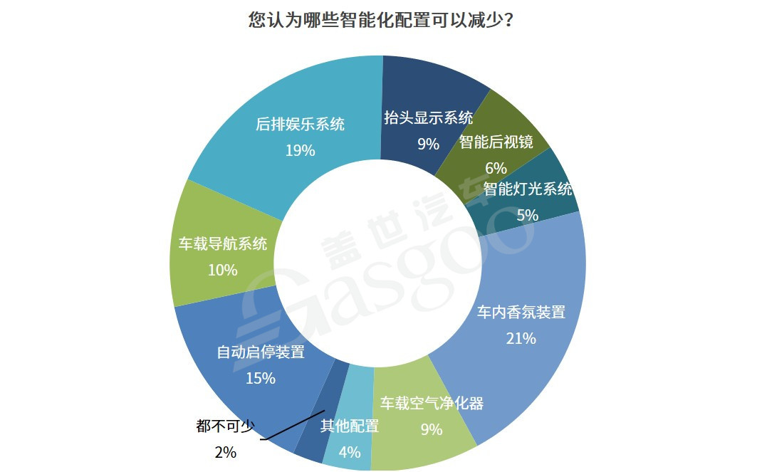 减配,缺芯