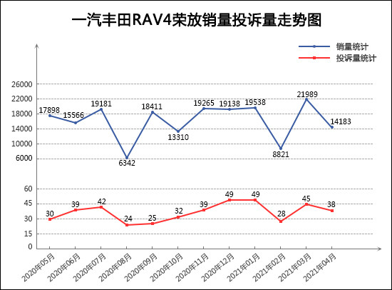 SUV，投訴，銷量，榮威RX5，4月SUV銷量,SUV銷量排行，汽車投訴