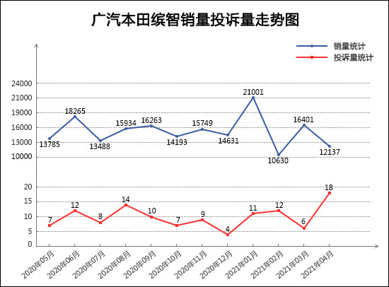 SUV，投訴，銷量，榮威RX5，4月SUV銷量,SUV銷量排行，汽車投訴