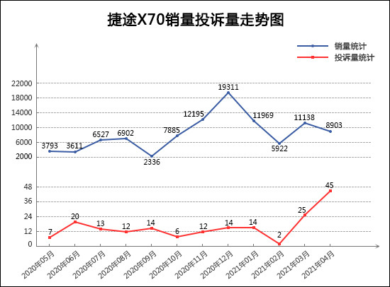 SUV，投訴，銷量，榮威RX5，4月SUV銷量,SUV銷量排行，汽車投訴