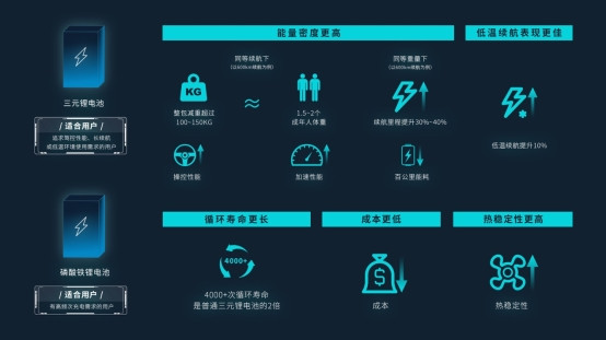 電池，埃安