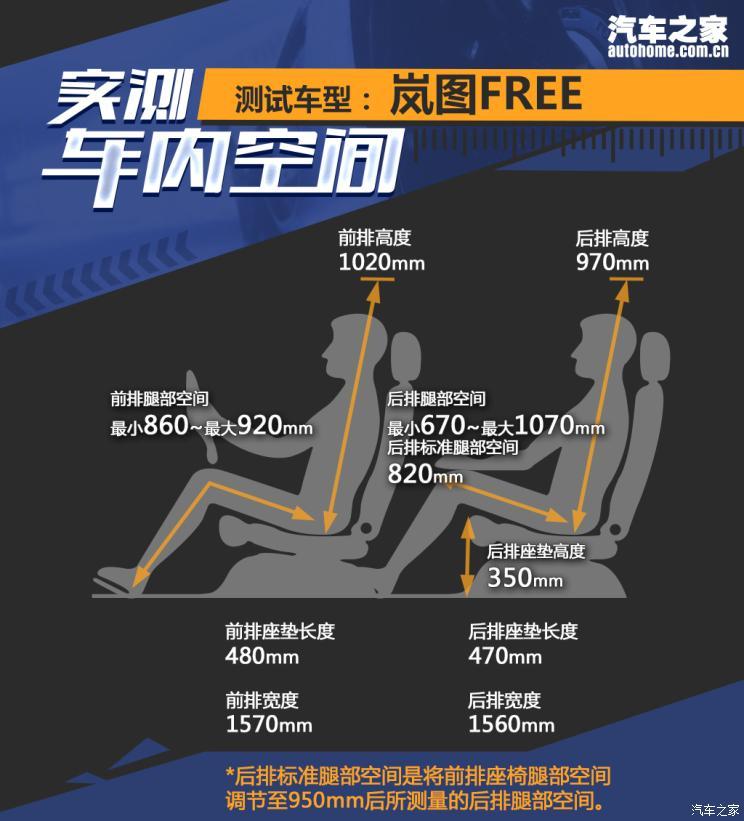 岚图汽车 岚图FREE 2021款 四驱增程版尊享包