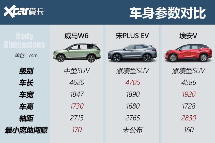威馬W6試駕體驗