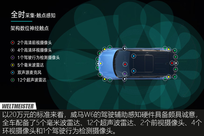 威馬W6試駕體驗