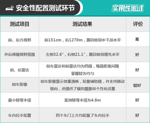 奥迪A3 奥迪A3