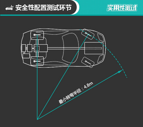 奥迪A3 奥迪A3