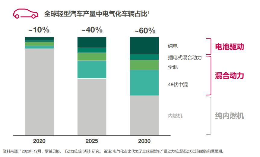 緯湃科技,電氣化