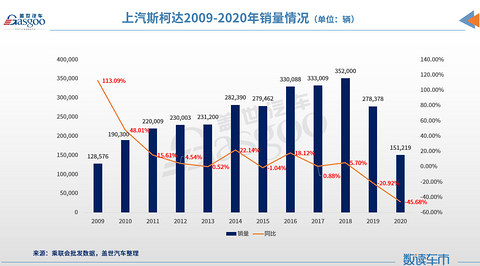 销量,明锐,斯柯达,上汽大众,全新一代明锐PRO 销量,明锐,斯柯达,上汽大众,全新一代明锐PRO