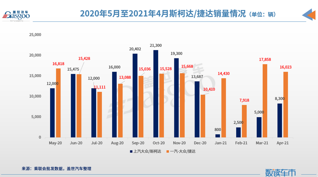 销量，明锐，斯柯达,上汽大众,全新一代明锐PRO