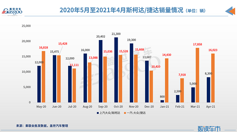销量,明锐,斯柯达,上汽大众,全新一代明锐PRO 销量,明锐,斯柯达,上汽大众,全新一代明锐PRO