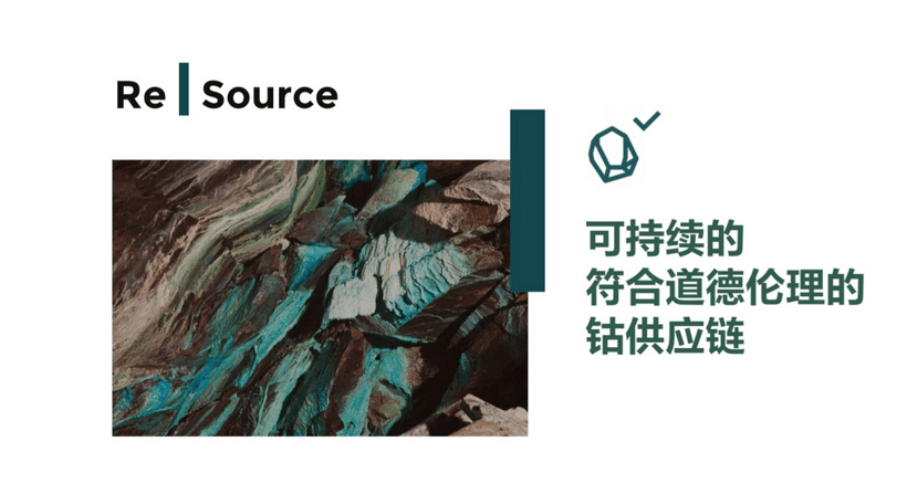 前瞻技术，EV供应链,Re|Source区块链解决方案，钴，可追溯性