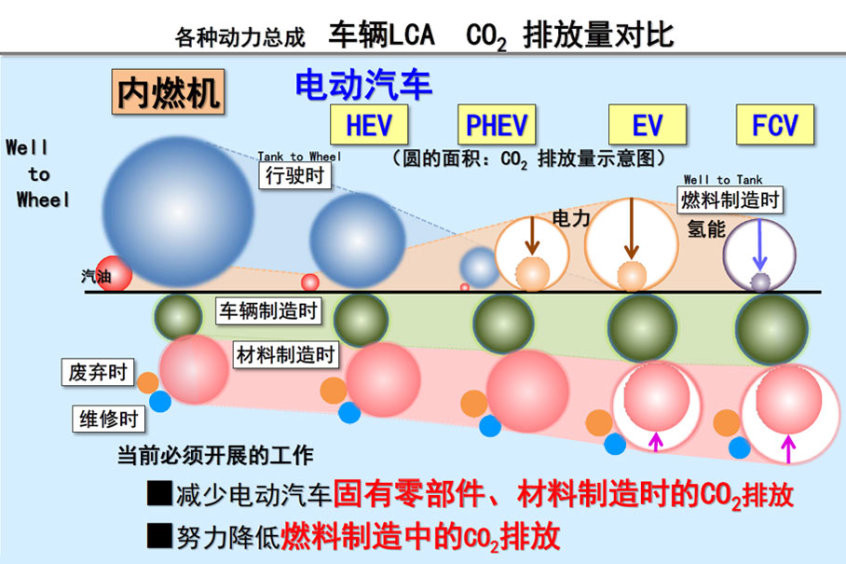 RAV4荣放双擎E 技术解析