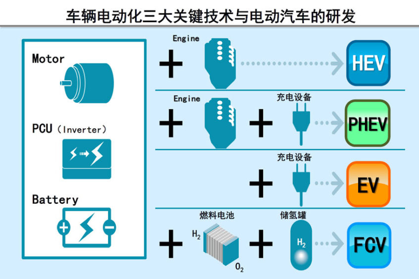 RAV4荣放双擎E 技术解析