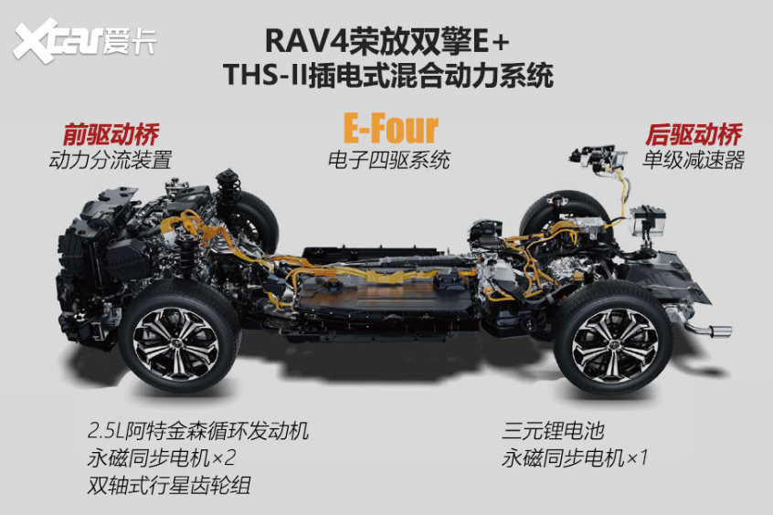RAV4荣放双擎E 技术解析