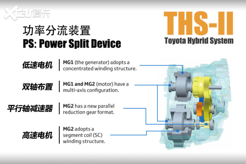 RAV4榮放雙擎E 技術(shù)解析