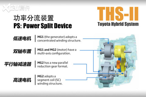RAV4荣放双擎E 技术解析