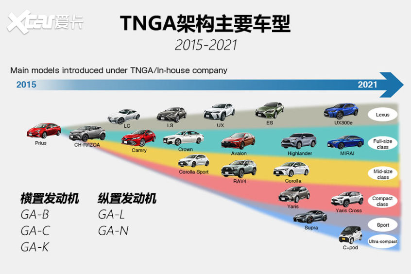 RAV4荣放双擎E 技术解析