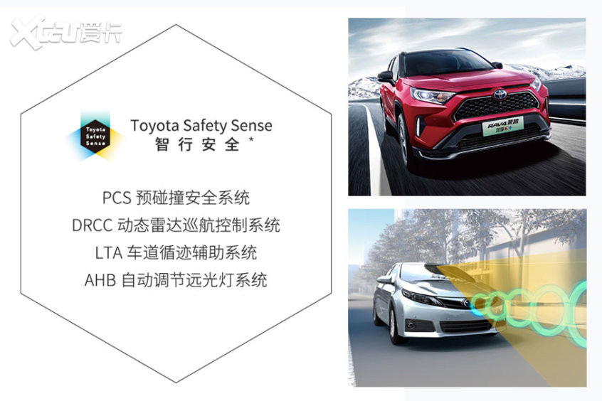 RAV4荣放双擎E 技术解析