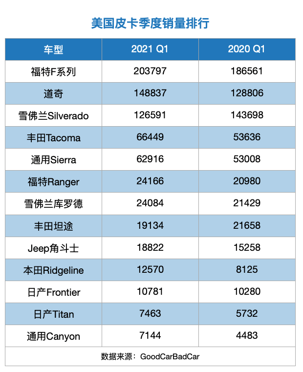 電池，福特,電動化