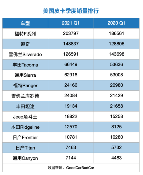 电池，福特,电动化