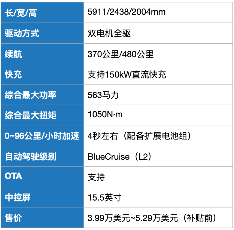 电池，福特,电动化