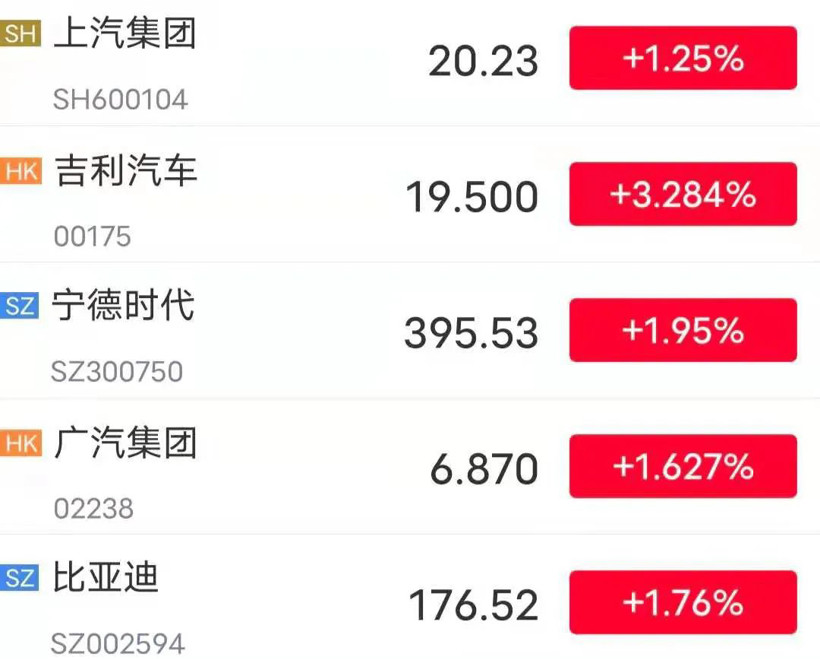 華為，華為,造車(chē)，概念股