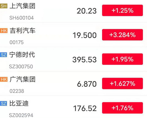 华为,华为,造车,概念股 华为,华为,造车,概念股